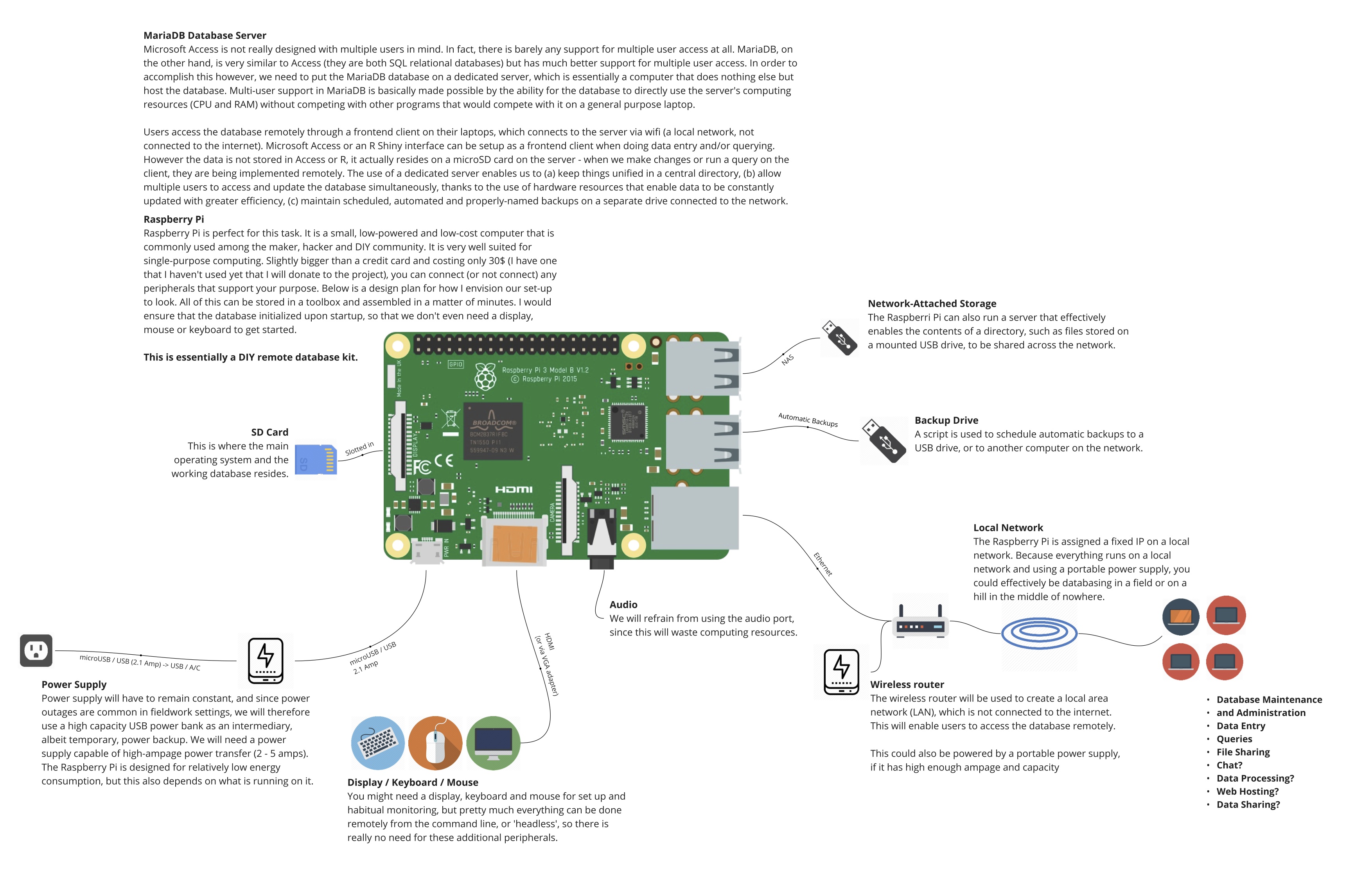 DIY Fieldwork Database Diagram