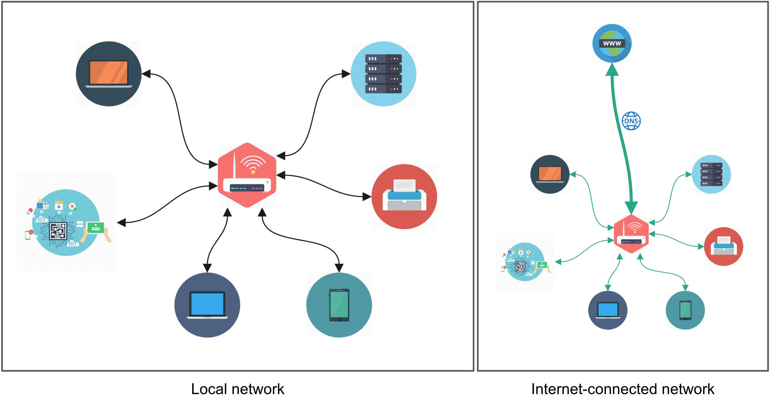 computer networks