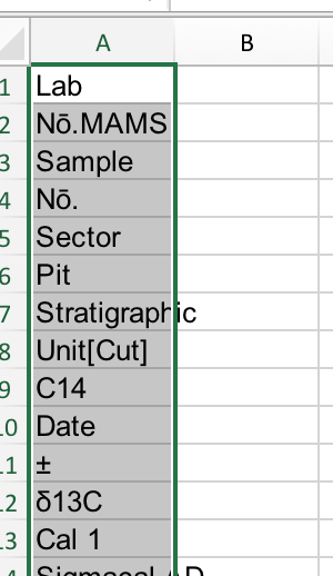 Pasting Lane et al table 1 into excel