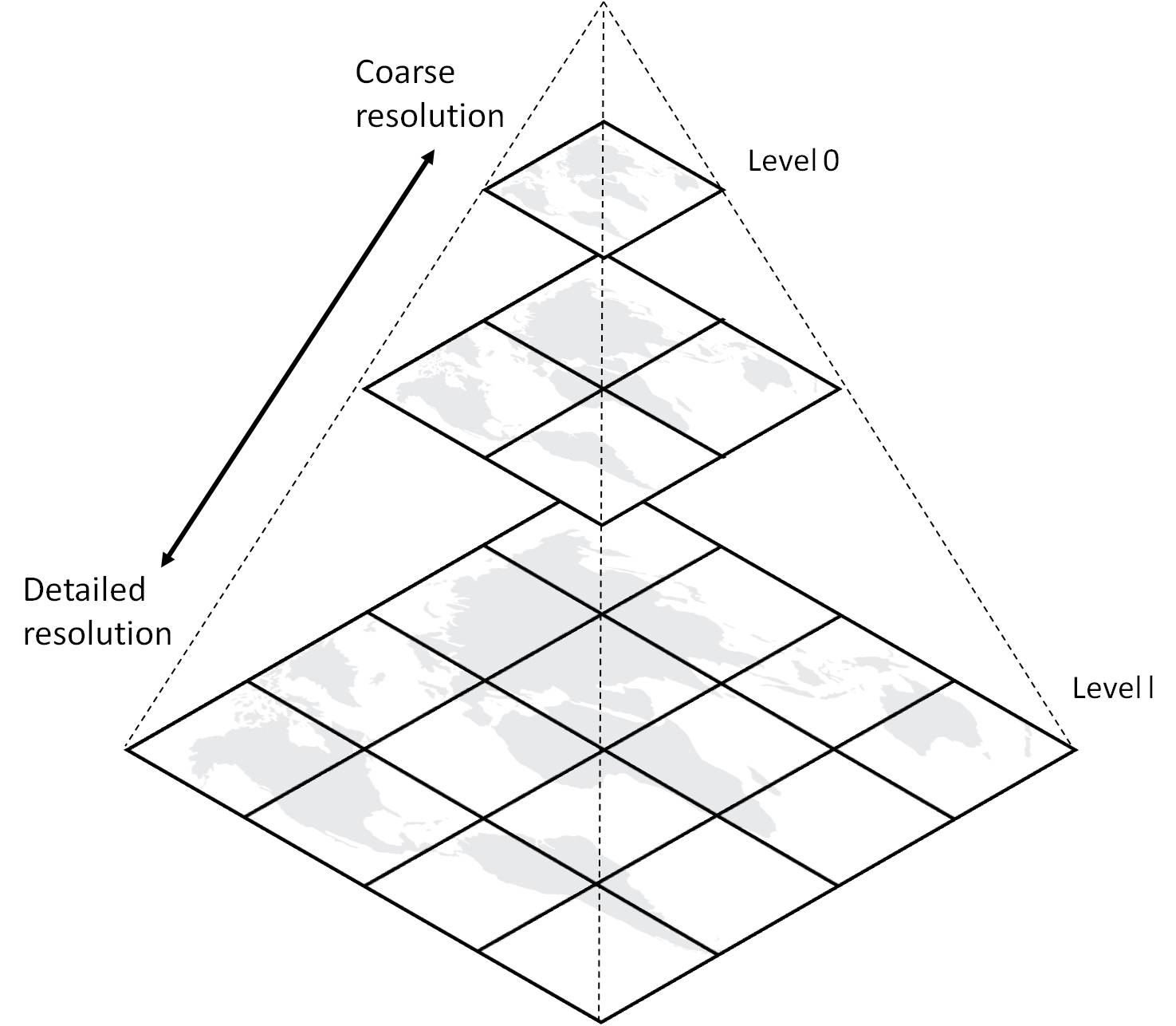 Image Tile Pyramid, https://www.azavea.com/blog/2018/08/06/generating-pyramided-tiles-from-a-geotiff-using-geotrellis/tilepyramid/