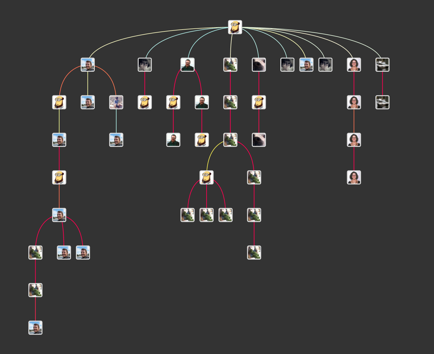 A visualization of the conversation tree on Twitter from Graham’s query